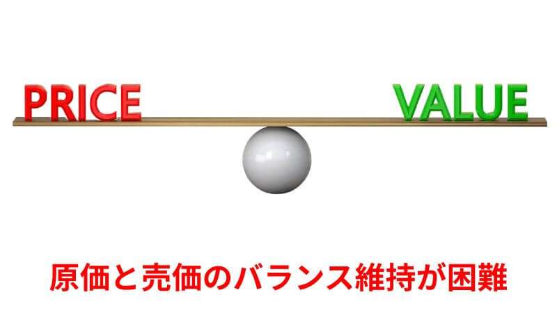 原価と売価のバランスをあらわした様子