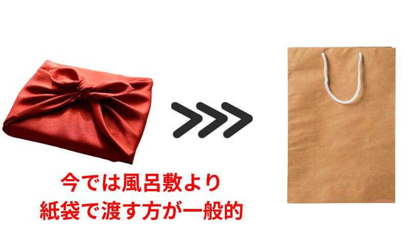贈り物が風呂敷包みからエコバッグに変わっている様子