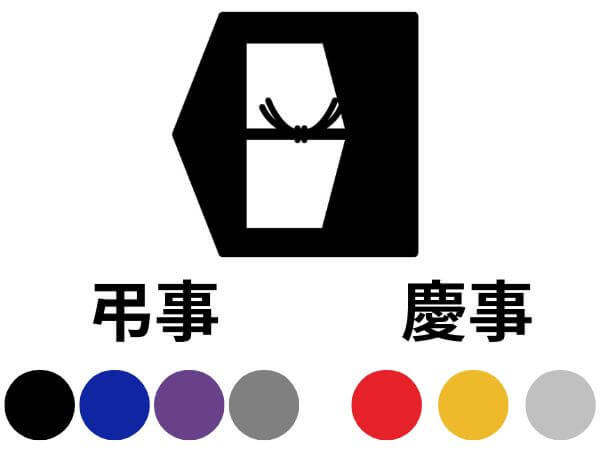 弔事と慶事で使われるふくさの色分け