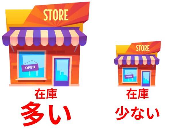 大型店舗には在庫が多く、小さな店舗には在庫が少ない様子